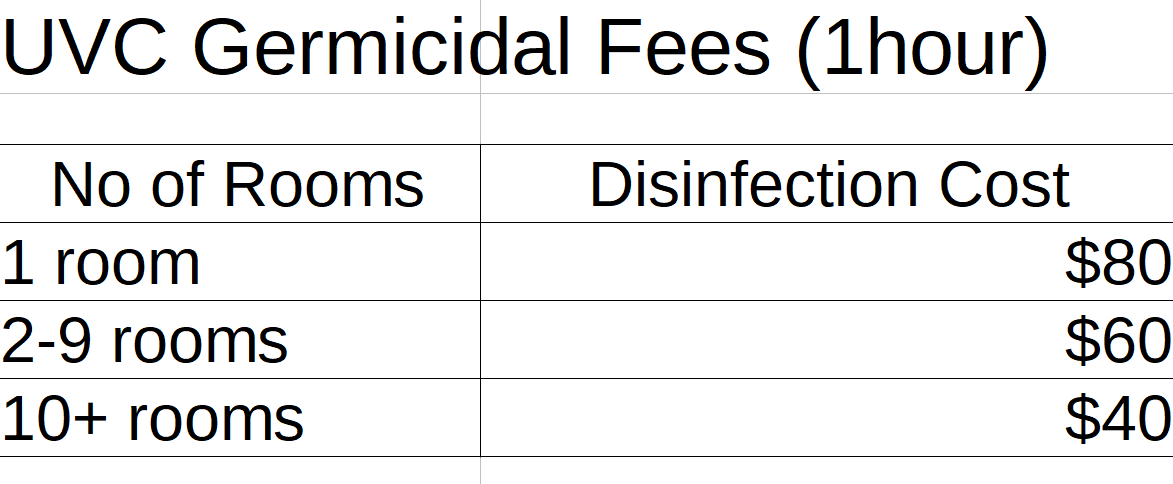 UVC disinfection fees